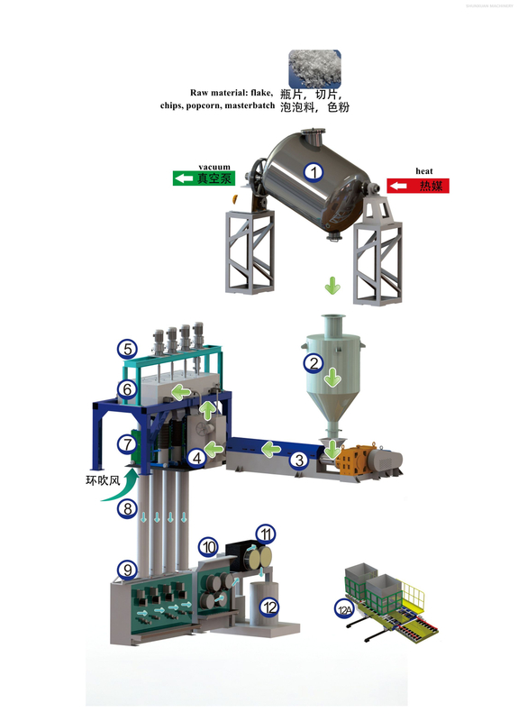 Polyester zımba elyaf üretim hattına evcil hayvan pul 