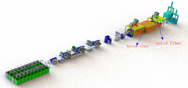 Polyester Zımba Elyaf Üretim Hattı