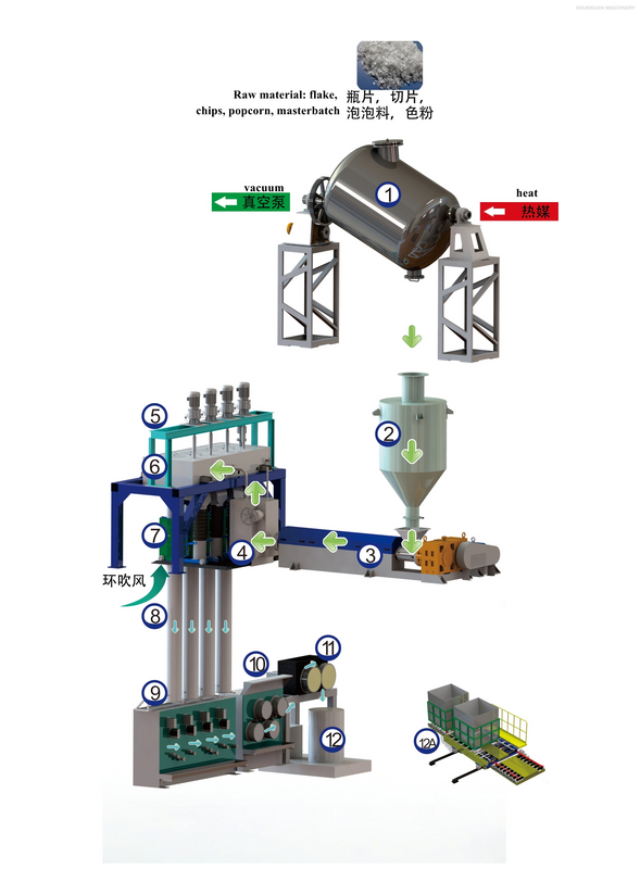 Günde 10 Ton Polyester Zımba Elyaf Üretim Hattı